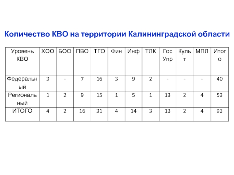 Кво это. Категории кво схема. Линейно угловые показатели кво. Категория значимости кво. Категории значимости кво картинка.