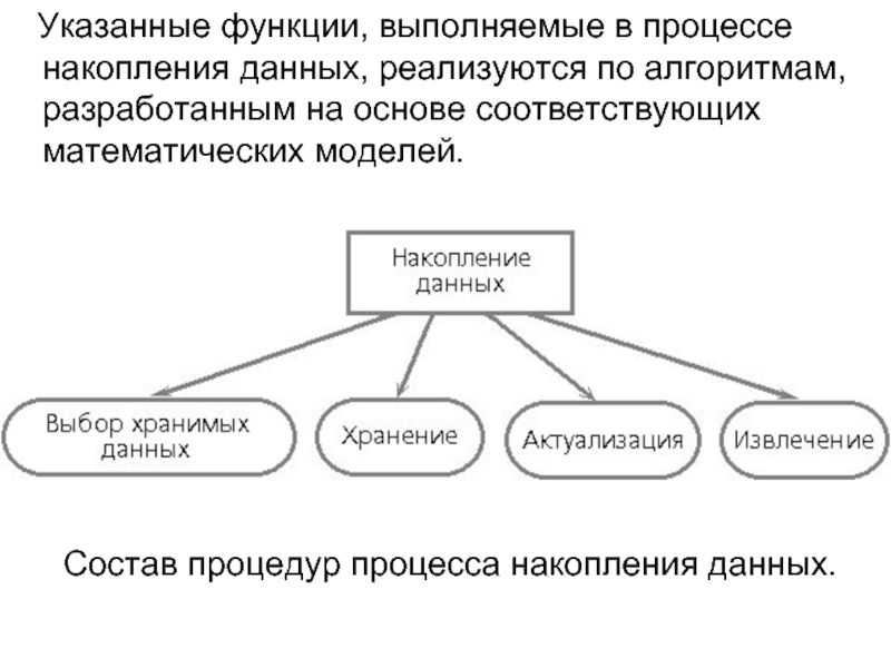 Процесс накопления. Процесс накопления данных. Процедуры процесса накопления данных. Информационный процесс накопления данных. Схема накопления информации.