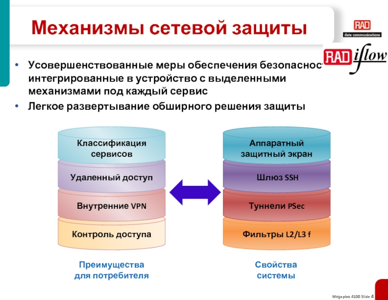 Механизмы безопасности. Сетевые механизмы безопасности. Сетевая защита. Программы сетевой защиты. Основные способы защиты сетевых публикаций.