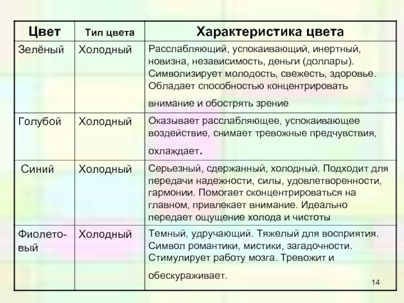 Какой цвет успокаивает. Влияние цвета на восприятие информации. Влияние цвета на восприятие человека. Влияние цвета на восприятие человеком информации. Цвета для восприятия информации.