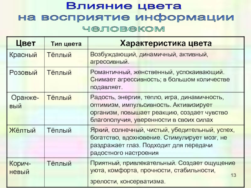 Влияние цвета на человека презентация