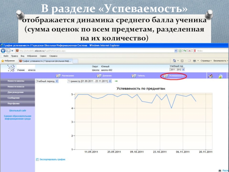 Средний балл в сетевом городе