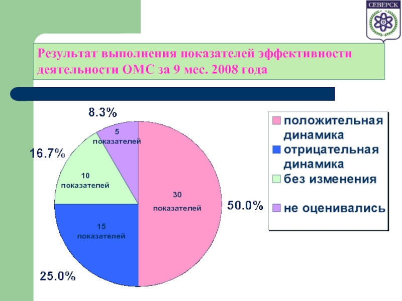 10 показателей. Эффективность работы коллектора статистика.