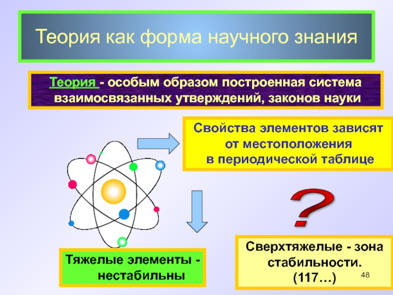 Теоретическая специальная. Теория как форма знания. Теория как форма научного познания. Теория форма научного знания. Теория как научного знания.