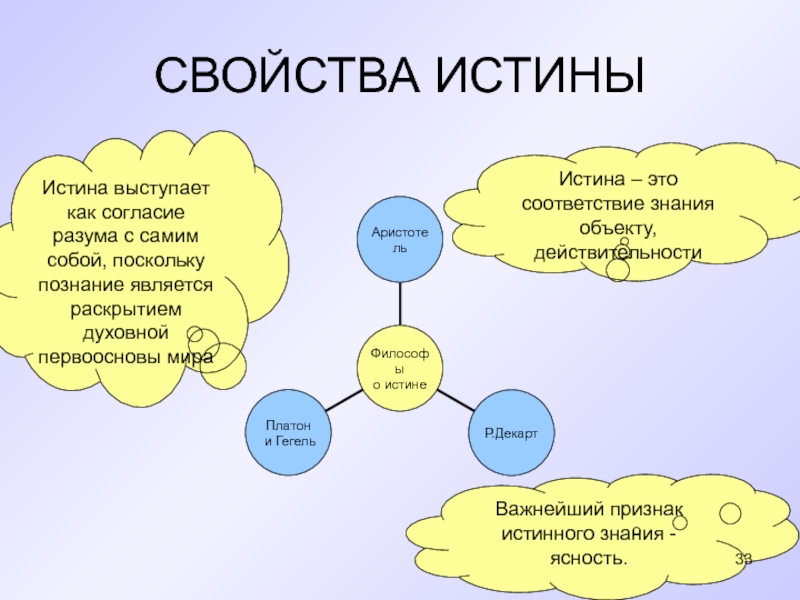 Объекты истина. Свойства истины. Атрибутивное свойство истины. Истина – это соответствие знания объекту, действительности. Кластер истина.