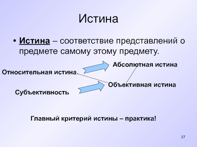 Предмет истины. Практика истины. Субъективность критерий истины. Субъективность как критерий истины. Маркс критерии истины.