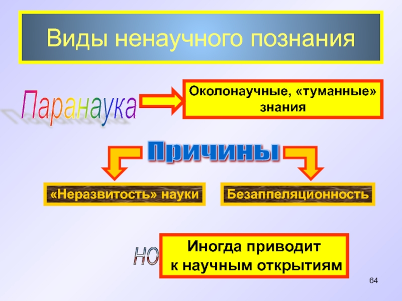 Наука ненаучный. Ненаучное познание паранаука. Виды ненаучного знания. Ненаучное познание презентация. Околонаучный вид знания.