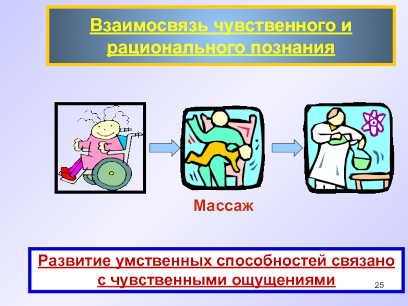 Познание развитие. Рациональное познание мыслительные операции. Картинки связанные с рациональным познанием. Картинки связанные с чувственным и рациональным познанием.