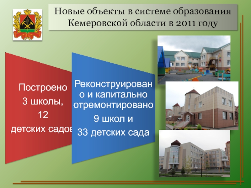 Муниципальные учреждения кемеровской области