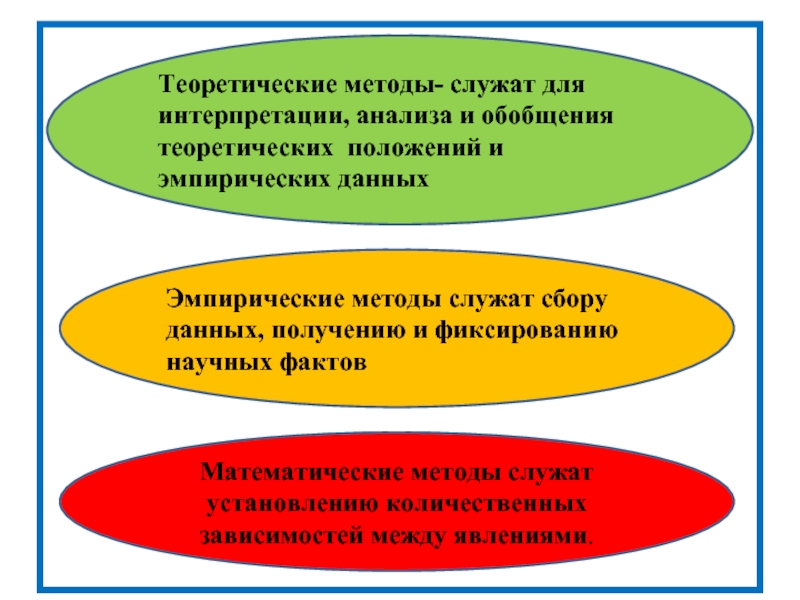 Опираются на теоретические обобщения. Методы теоретического обобщения эмпирической информации. Теоретические положения это. Теоретические обобщения и выводы - это. Обобщение теоретический метод.