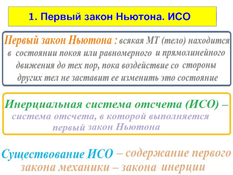 Первая система отсчета. Инерциальные системы отсчета первый закон Ньютона. Инерциальные системы отсчета первый закон Ньютона примеры. Динамика. Инерциальные системы отсчета. Первый закон Ньютона.. ИСО первый закон Ньютона.