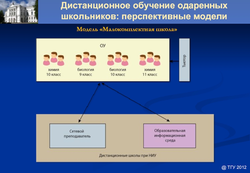 10 школа дистанционного обучения. Модель малокомплектной школы.