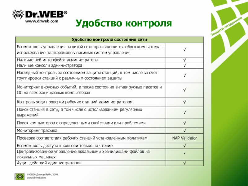 Список dr web. Dr web консоль администрирования. Dr web Интерфейс. Контроль и удобство. Наглядный контроль это.