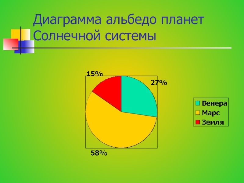 Диаграмма по солнечной системе