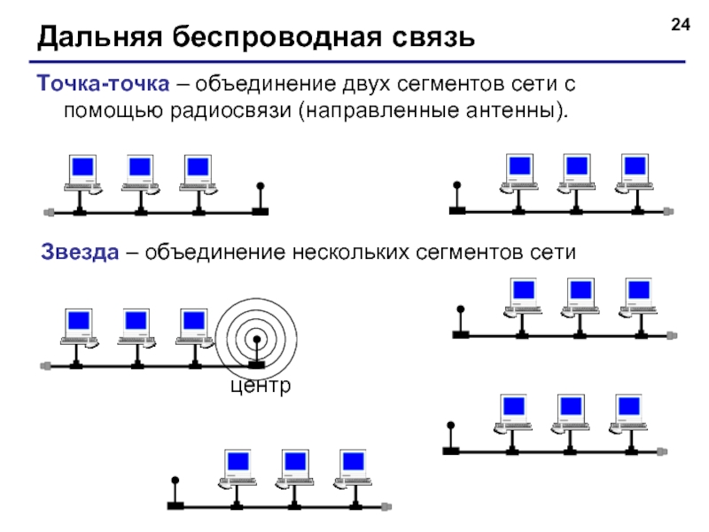 Направленные сети. Дальняя беспроводная связь. Беспроводная связь точка точка. Дальняя беспроводная связь Информатика. Объединение двух сегментов.