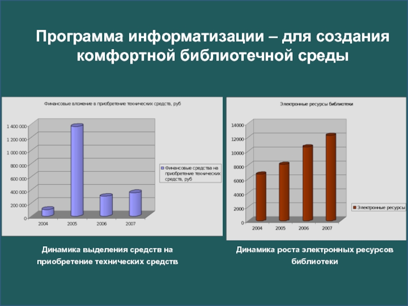 Информационно статистические ресурсы. Информационные ресурсы библиотеки.