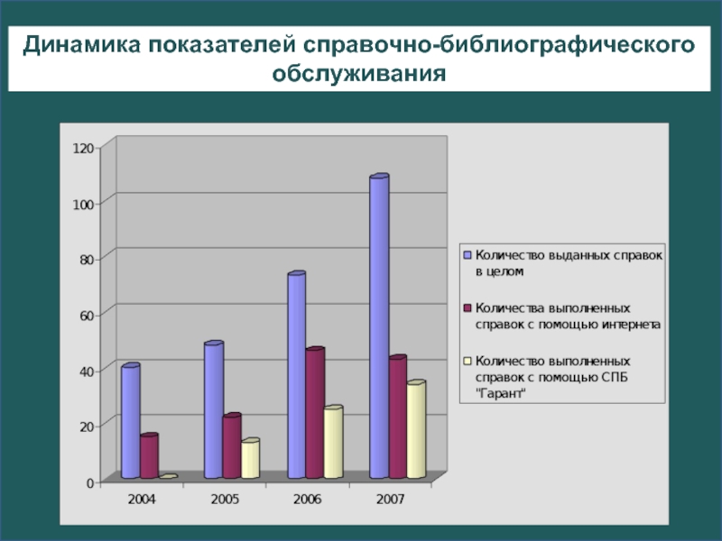 Методы библиографического обслуживания схема