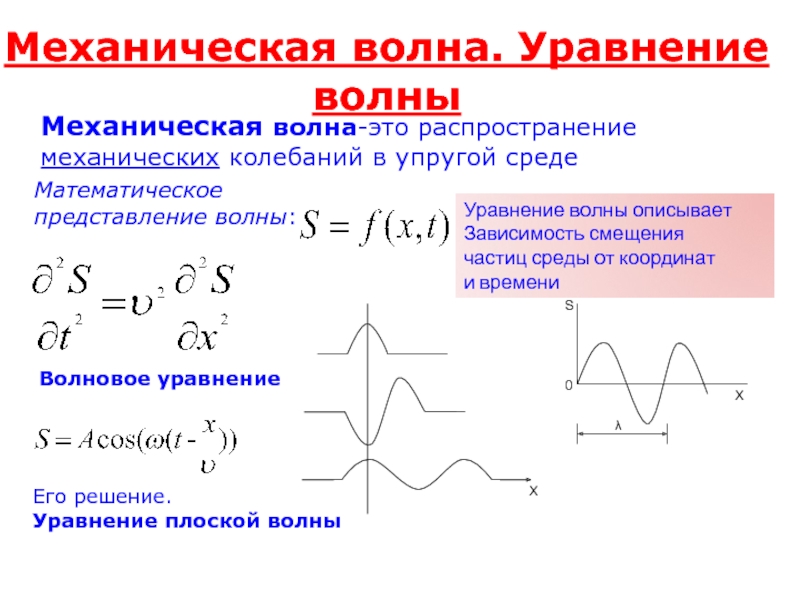 Смещение частиц среды. Механические волны дифференциальное уравнение механической волны. Механические волны уравнение волны. Уравнение колебаний волны. Волновое уравнение для механических волн.