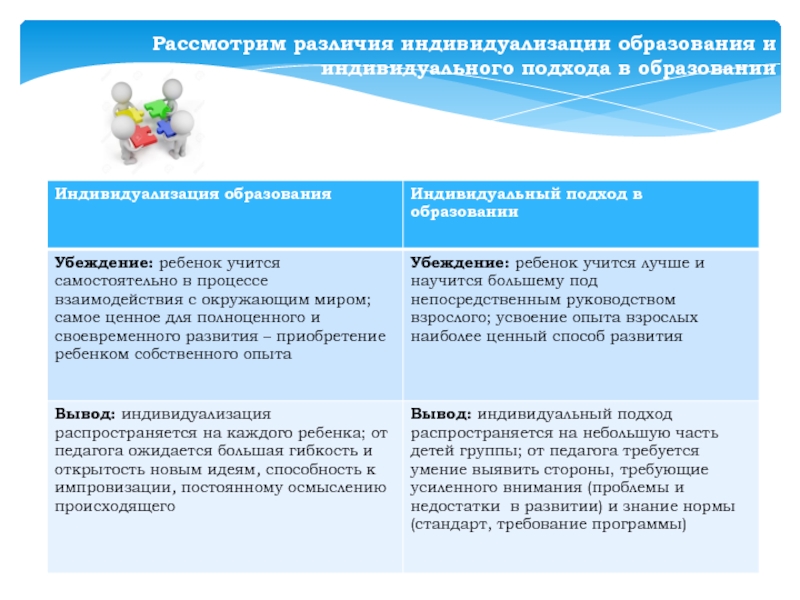 Проект индивидуализация образовательного процесса в сотрудничестве с семьями воспитанников доу