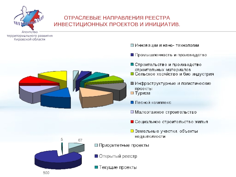 Инвестиционные проекты воронежской области