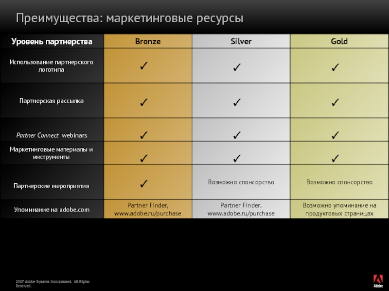 Adobe какой класс программного обеспечения