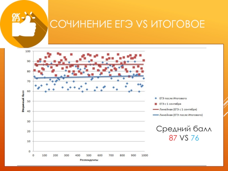 Что после егэ