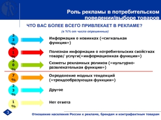 ЧТО ВАС БОЛЕЕ ВСЕГО ПРИВЛЕКАЕТ В РЕКЛАМЕ?
 (в %% от числа опрошенных)