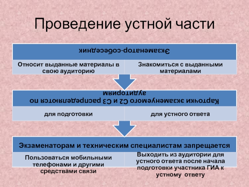 Дата проведения устного