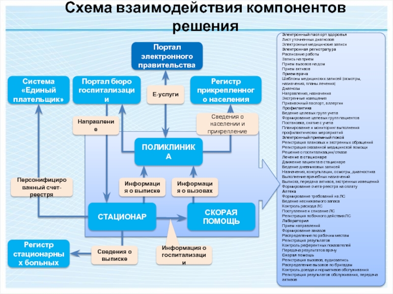 Электронная медицинская карта вологодская область