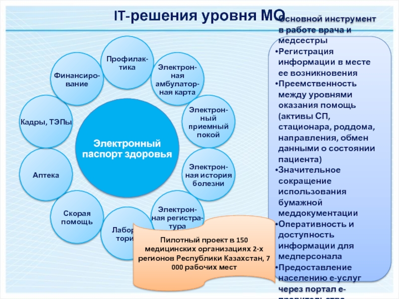 Здравоохранение в казахстане презентация