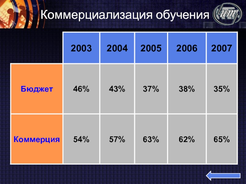 Что такое бюджетное обучение. Бюджет обучение.