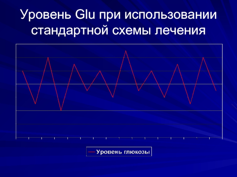 Уровни лечения. Уровень Глю цели. Целевой уровень Glu 6,5 – 8,0%.