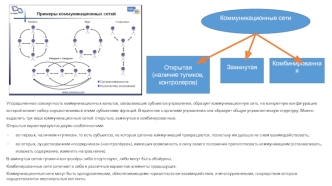 Структура предприятия. Коммуникационные сети