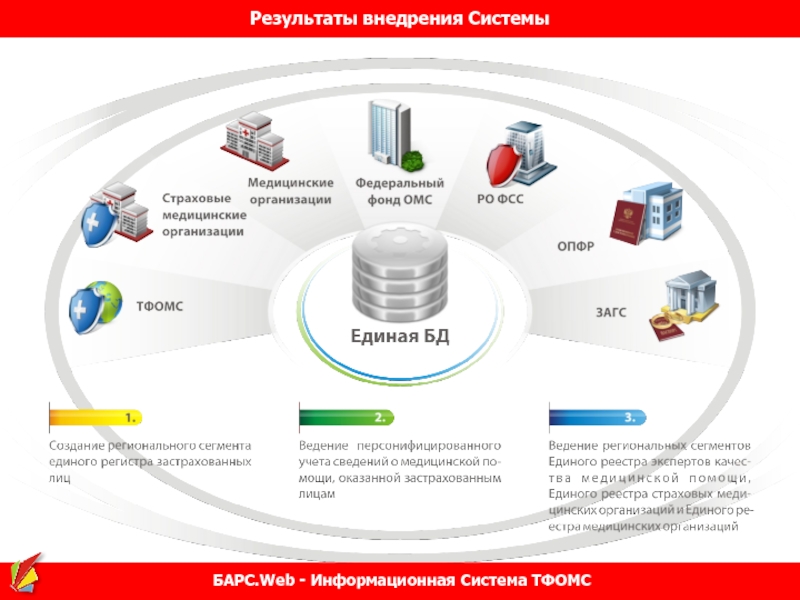 Система барс. Барс поликлиника медицинская информационная система. Медицинская информационная система Барс Назначение. Программа Барс для медицинских учреждений. Система Барс мис.