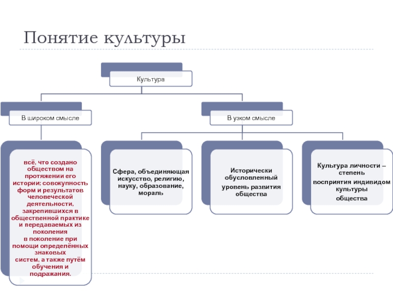 Понятие культура качества