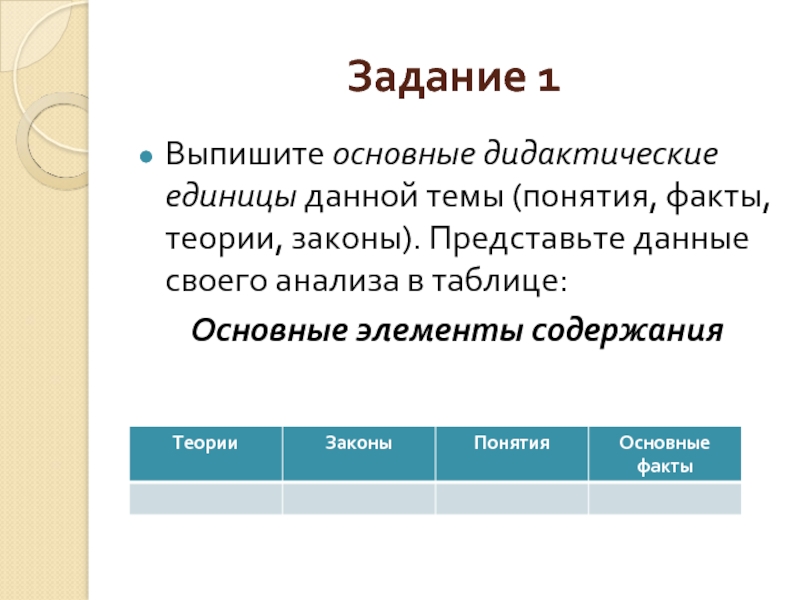 Представьте данную информацию. Выписать основные понятия. Основные дидактические единицы. Дидактические единицы задания. Методический анализ темы.