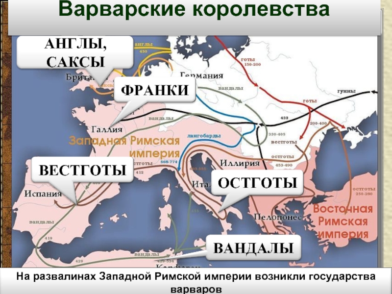 Великое переселение народов варварские королевства