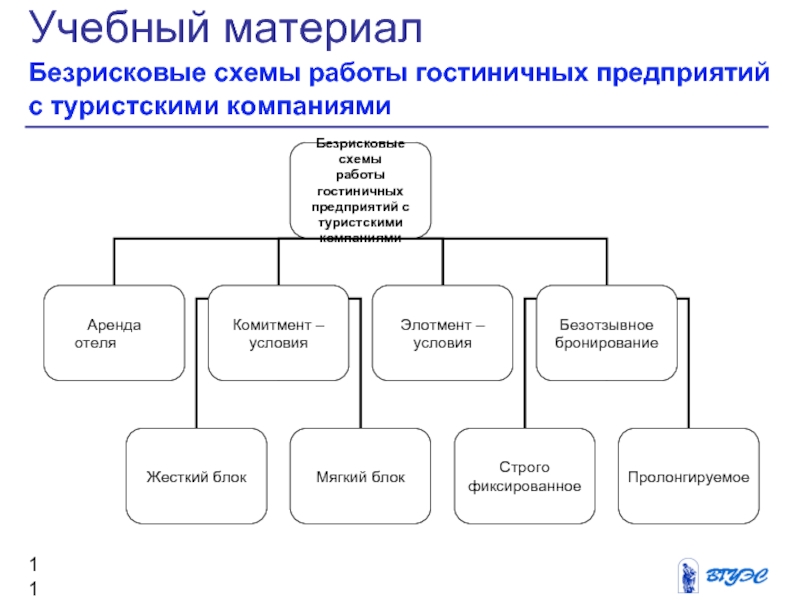 Как работают турагентства принцип и схема