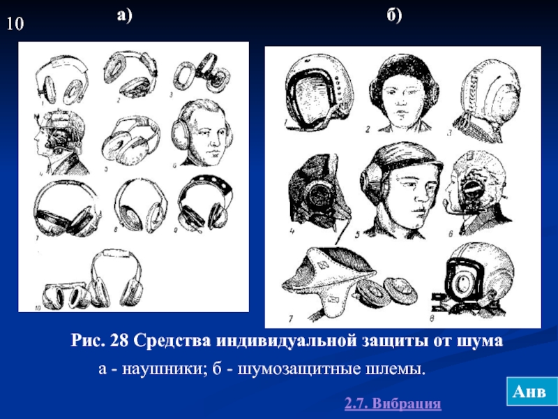 Средства индивидуальной защиты от шума картинки