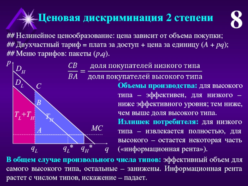 Ценовая дискриминация покупателя