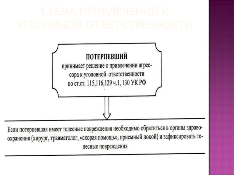 Ответственность потерпевшего.