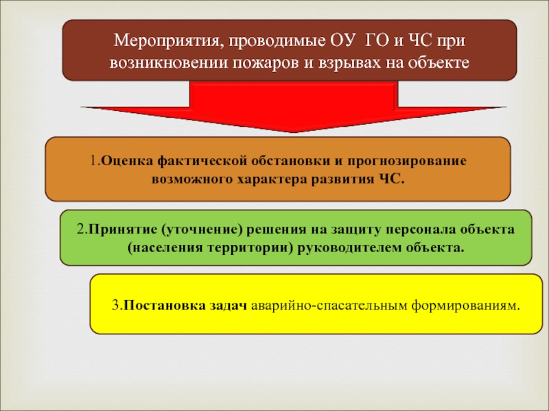 Проводить меры. Защита населения и территорий при пожарах. Мероприятия по защите населения от взрывов. Мероприятия по защите населения от пожаров и взрывов. Меры по защите населения от пожаров.