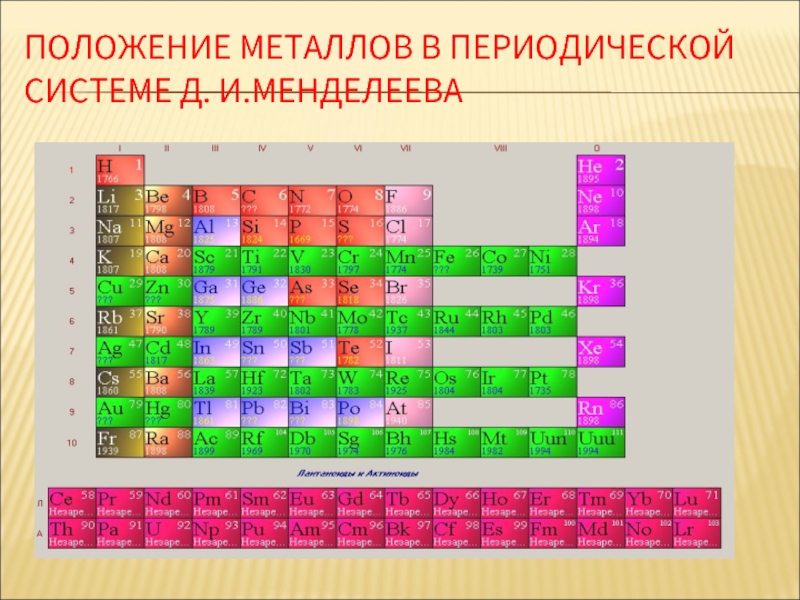 Положение металлов в периодической системе менделеева 9 класс презентация