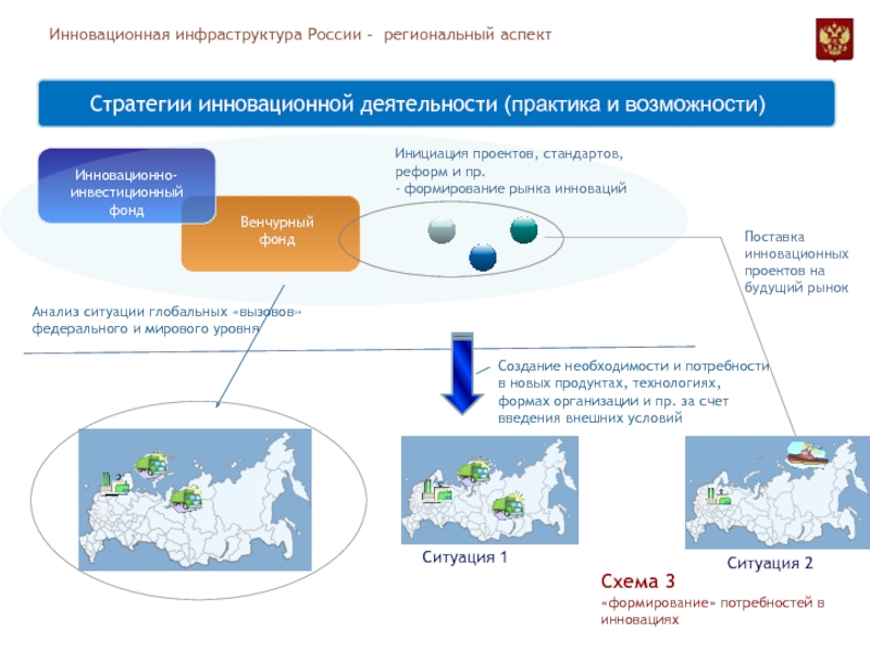 Инфраструктура инновационных проектов