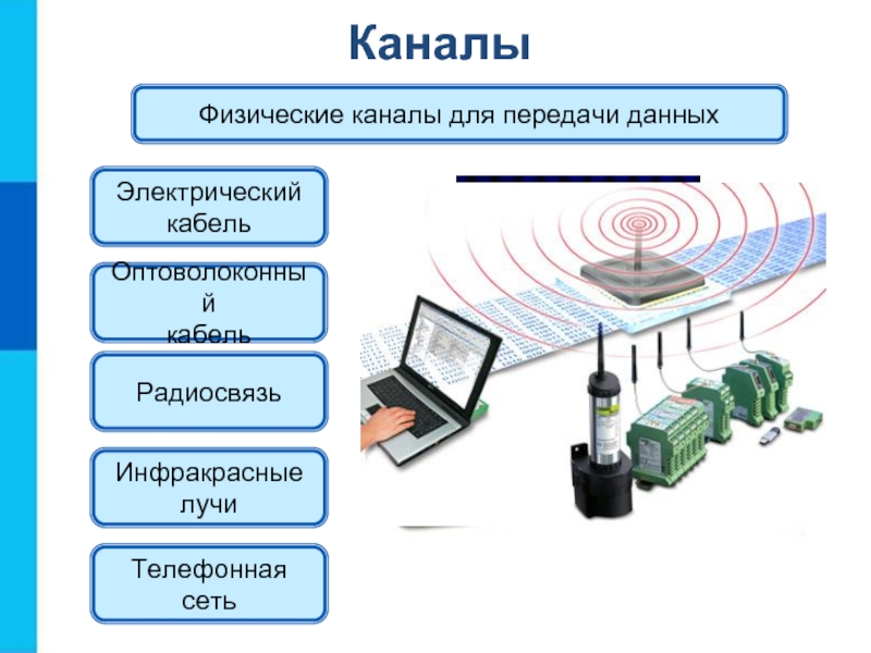 Какой канал связи на данной картинке используется для передачи данных