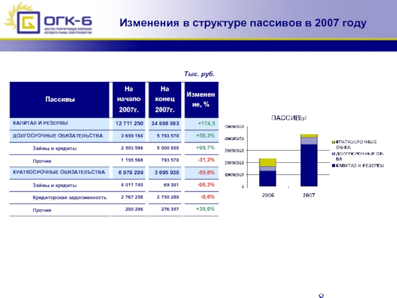 Пао 6. Структура пассивов АО тинькофф.