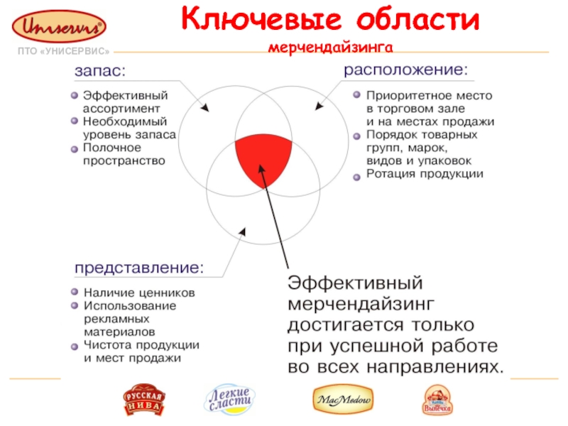 Цель ключевые слова