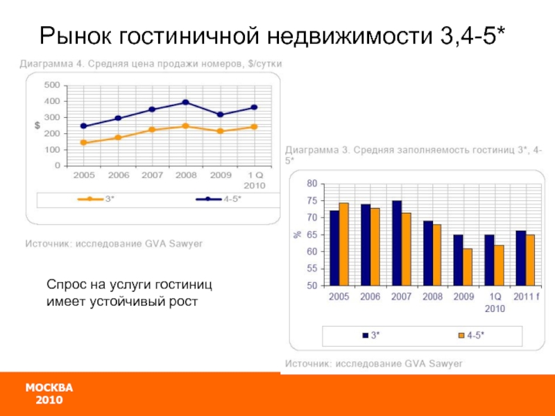 Спрос гостиничных услуг. Рынок гостиничных услуг. Рынок гостиничной недвижимости. Анализ состояния рынка гостиничных услуг. Анализ рынка гостиничных услуг.