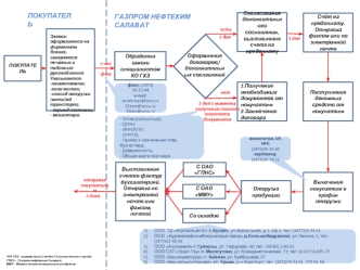 ПОКУПАТЕЛЬ