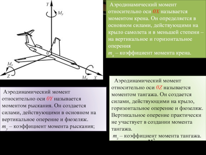 Главная сила. Аэродинамические силы и моменты. Аэродинамические силы и моменты действующие на самолет. Аэродинамика. Момент тангажа. Аэродинамическая сила и аэродинамический момент.